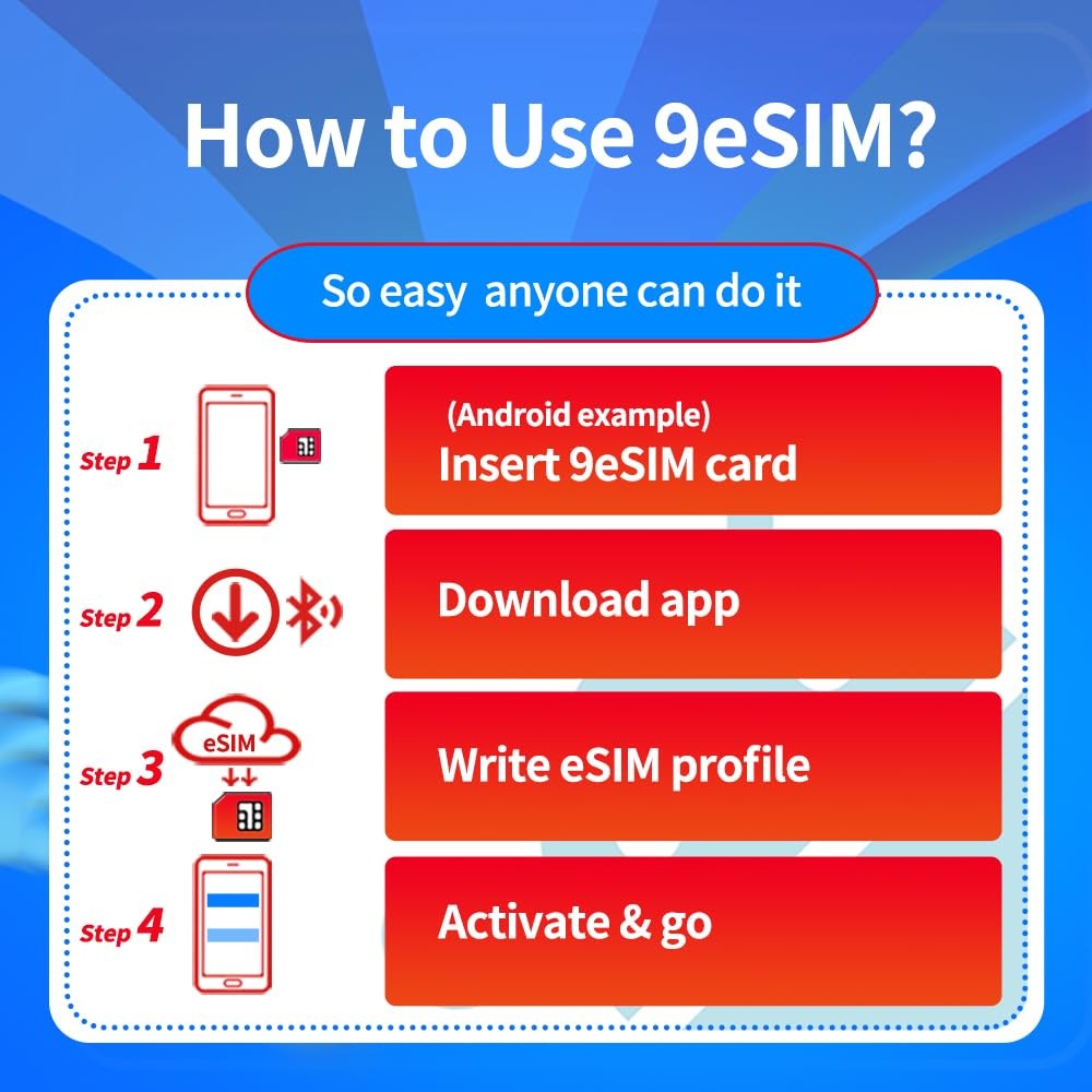 9esim V3 Physical eSIM Write Card Mobile Unlimited Download Profile Compatible w