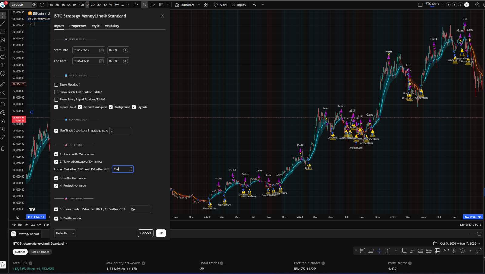 Forex Bi tc oin Indicator Strategy Backtest Professional Auto Trade Signals