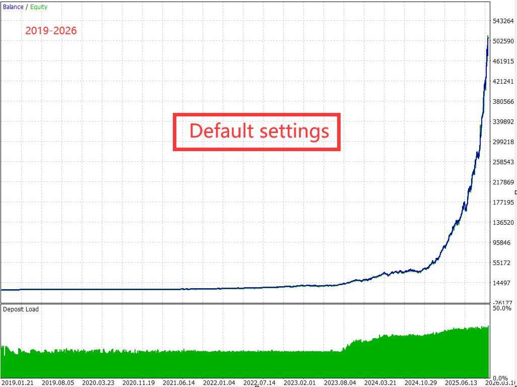 v1.1 Gold Snap EA Metatrader MT5 Gold Bot Trading Robot MQL5 Expert Advisor