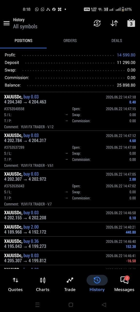 Expert Yuvi Fx Trader MT5 | Automated Gold Trading Robot for XAUUSD