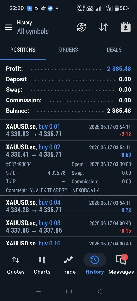 Yuvi Nexora EA MT5 – Automated Gold Trading Expert Advisor for XAUUSD