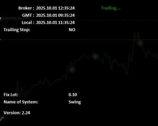 Swing Trading Expert Advisor – MT4 – Beginners & Professionals – 1 EA for All Charts