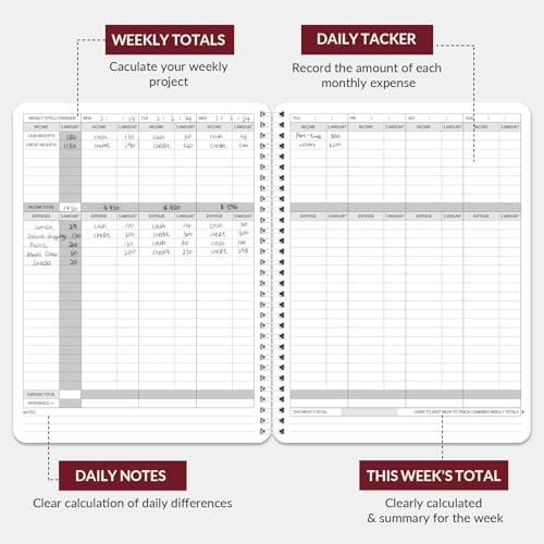 Income and Expense Log Book – Bookkeeping Record Book/Tracker/Small Red