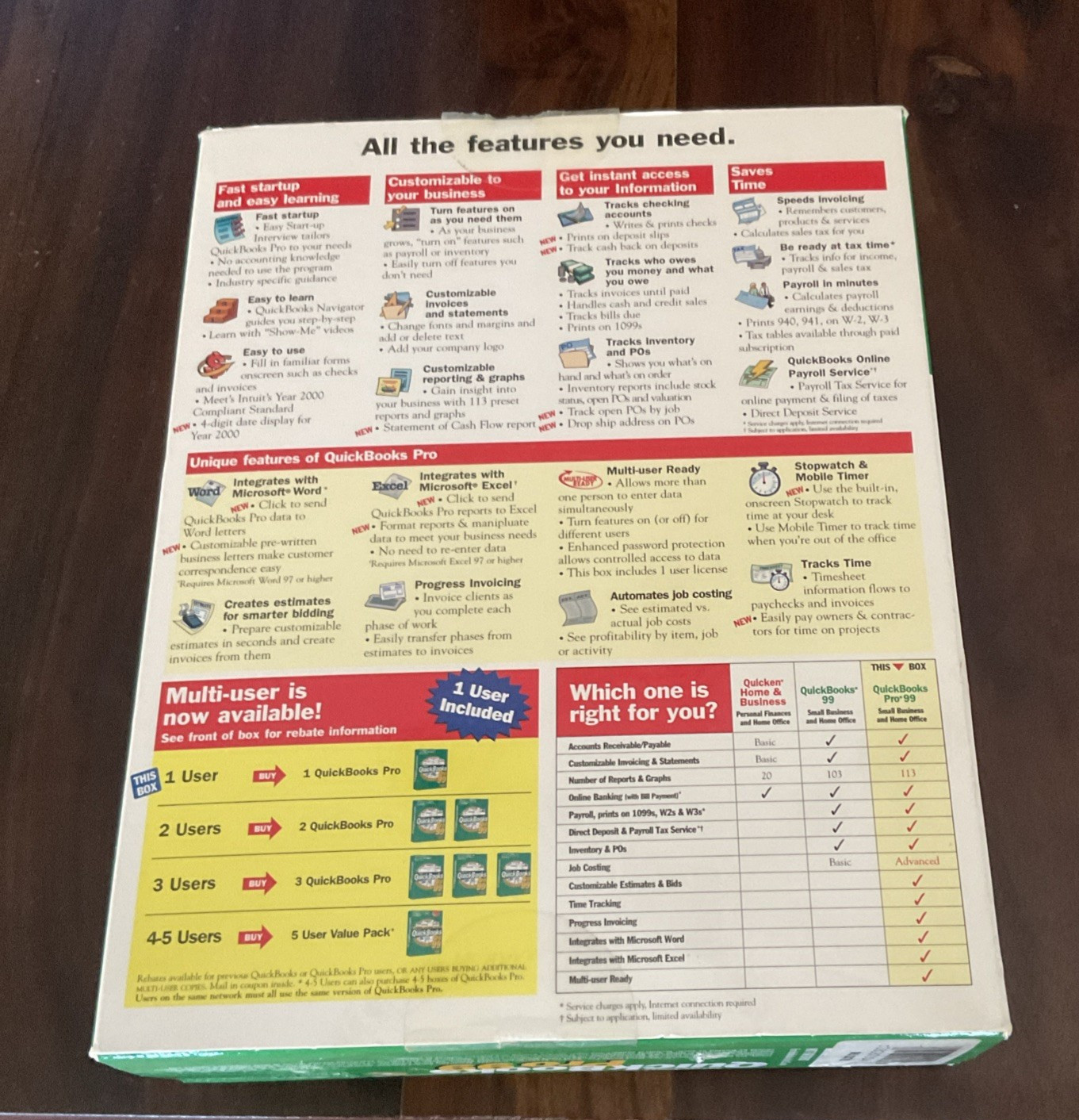 Quicken Quickbooks Pro 99 Software – Original Box Manuals & Paperwork !