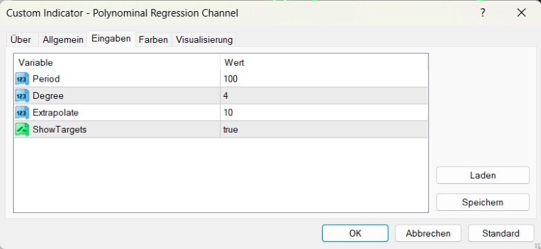 Polynomial Regression Channel MT4 – Trendkanal&Forecast | Forex Indikator DL