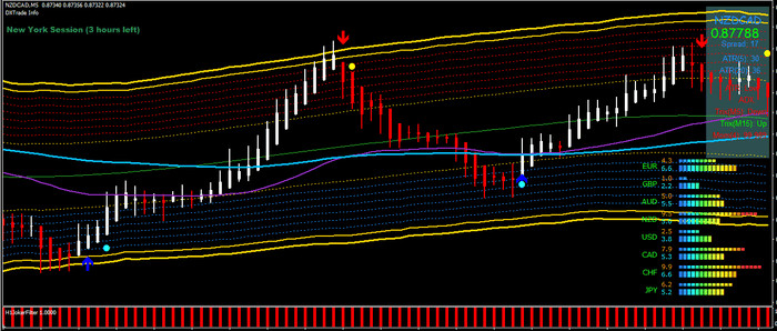 0012 – Ultimate Forex Indicator Trading System For Build 1420+ Mt4