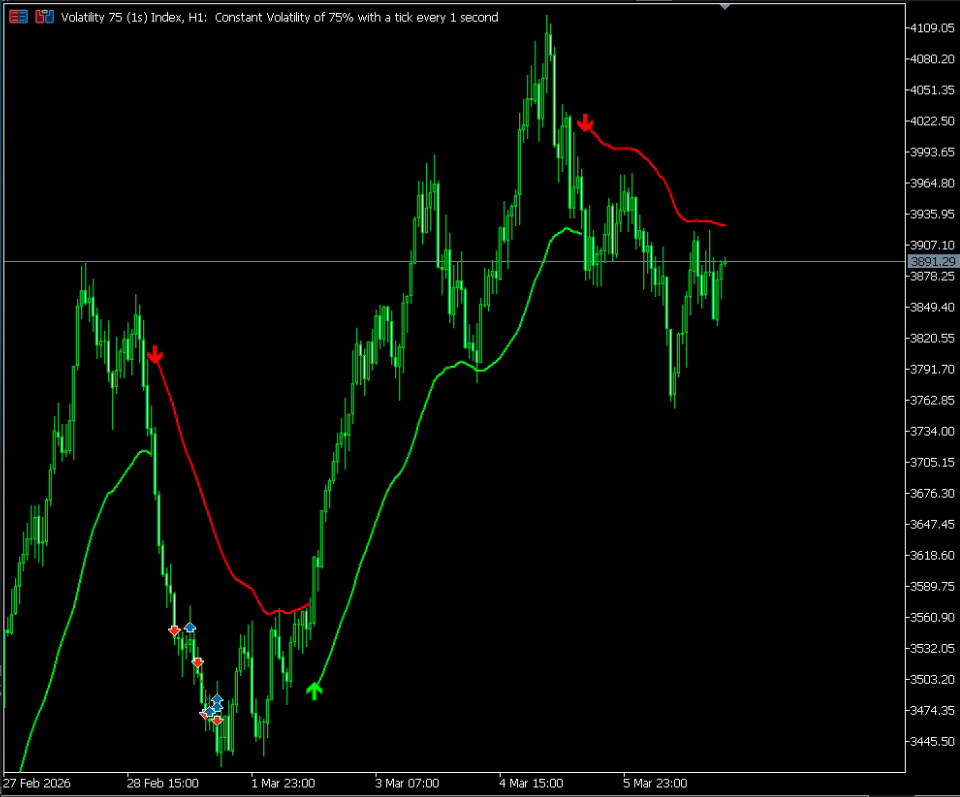 RSI Trail Pro – Professionell MT5 Trading Indicator