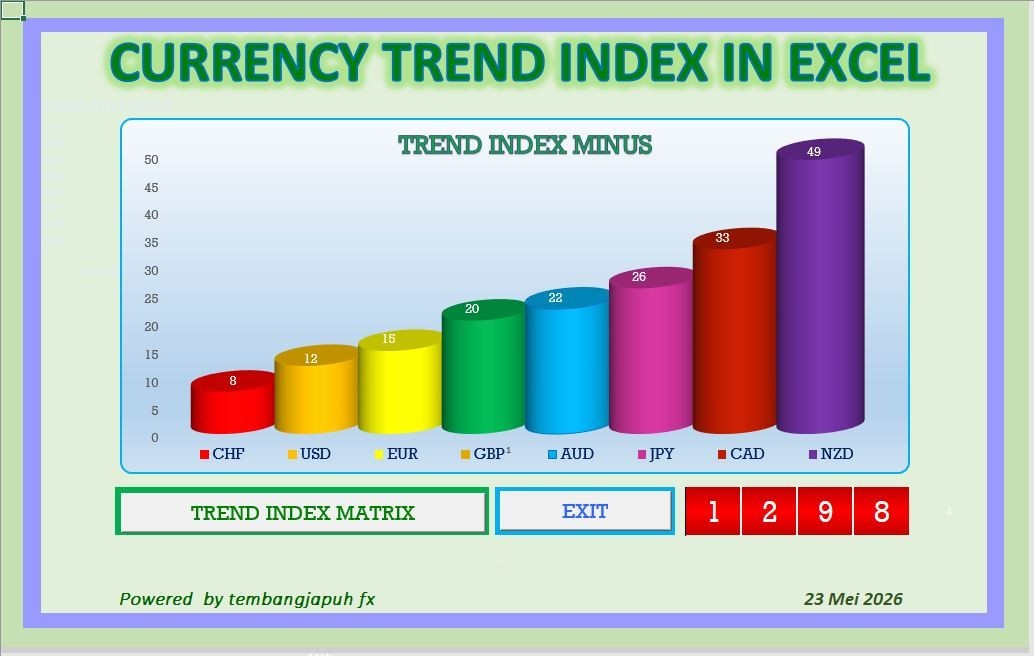 CURRENCY TREND INDEX DAHBOARD