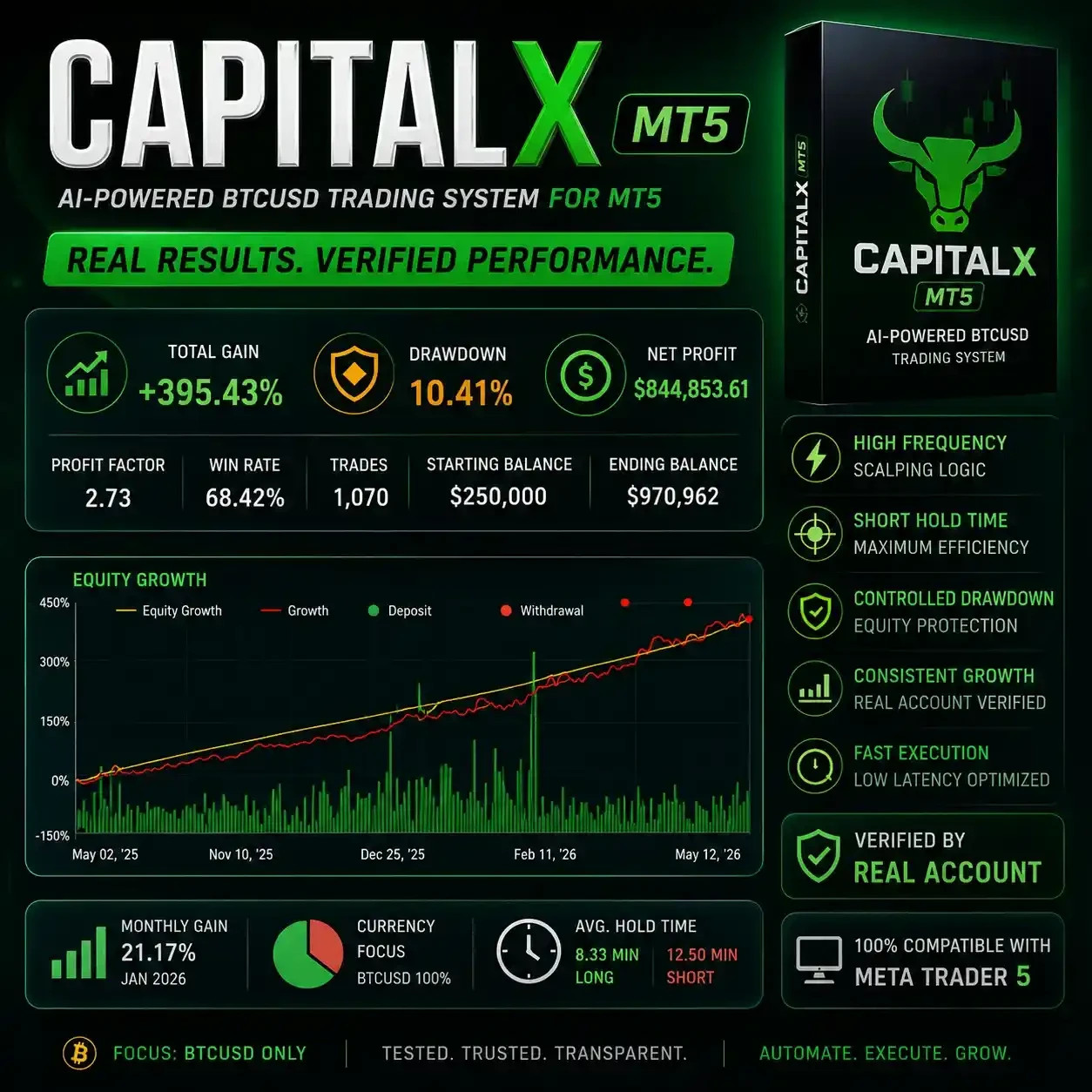 v1.8 CapitalX BTC EA MT5 MQL5 metatrader algo trading robot scalping ftmo