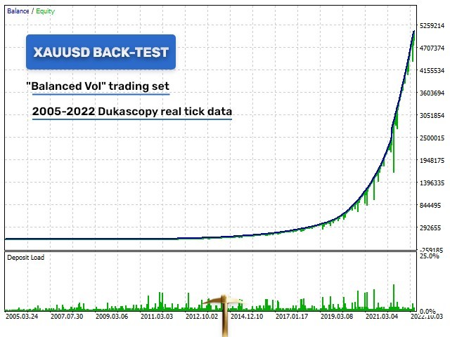 v2.46 Golden Pickaxe EA MT5 MQL5 metatrader algo trading robot scalping ftmo