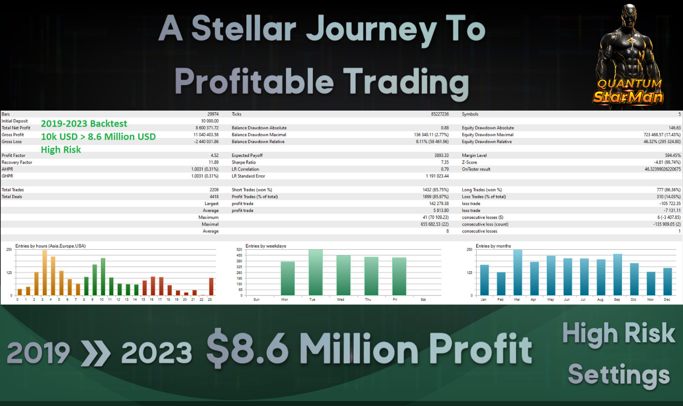 v4.0 Quantum Starman EA Metatrader MT5 Gold Bot Trading Robot MQL5 Expert