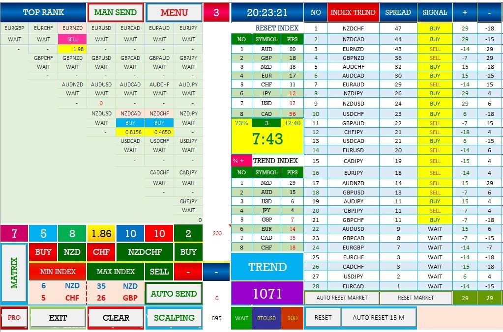 AUTO FOREX TRADING – By TOP RANK mode