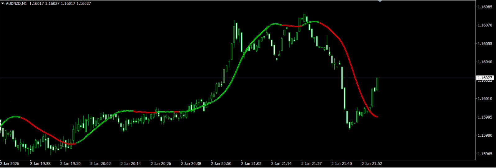NEW !!!Metatrader 4 Forex Indikator – HMA Swing Level (Trend & Entrance Signals