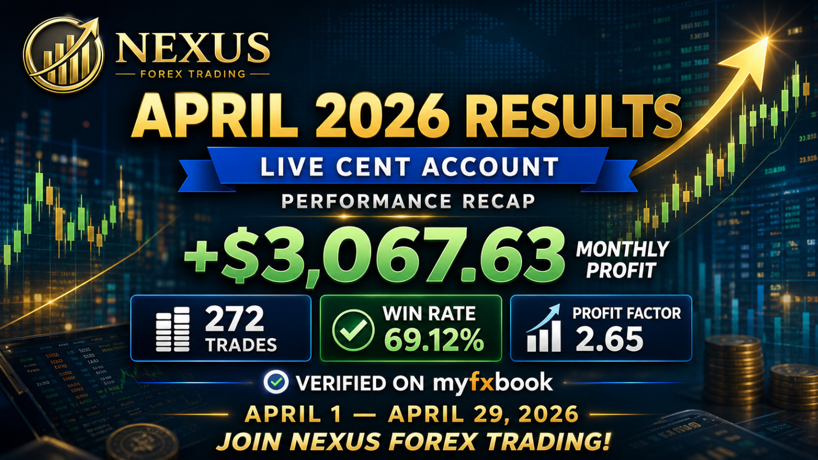✅Nexus GBPUSD EA MT4 | Auto Trade Robot + Risk Modes + PDF Setup Guide