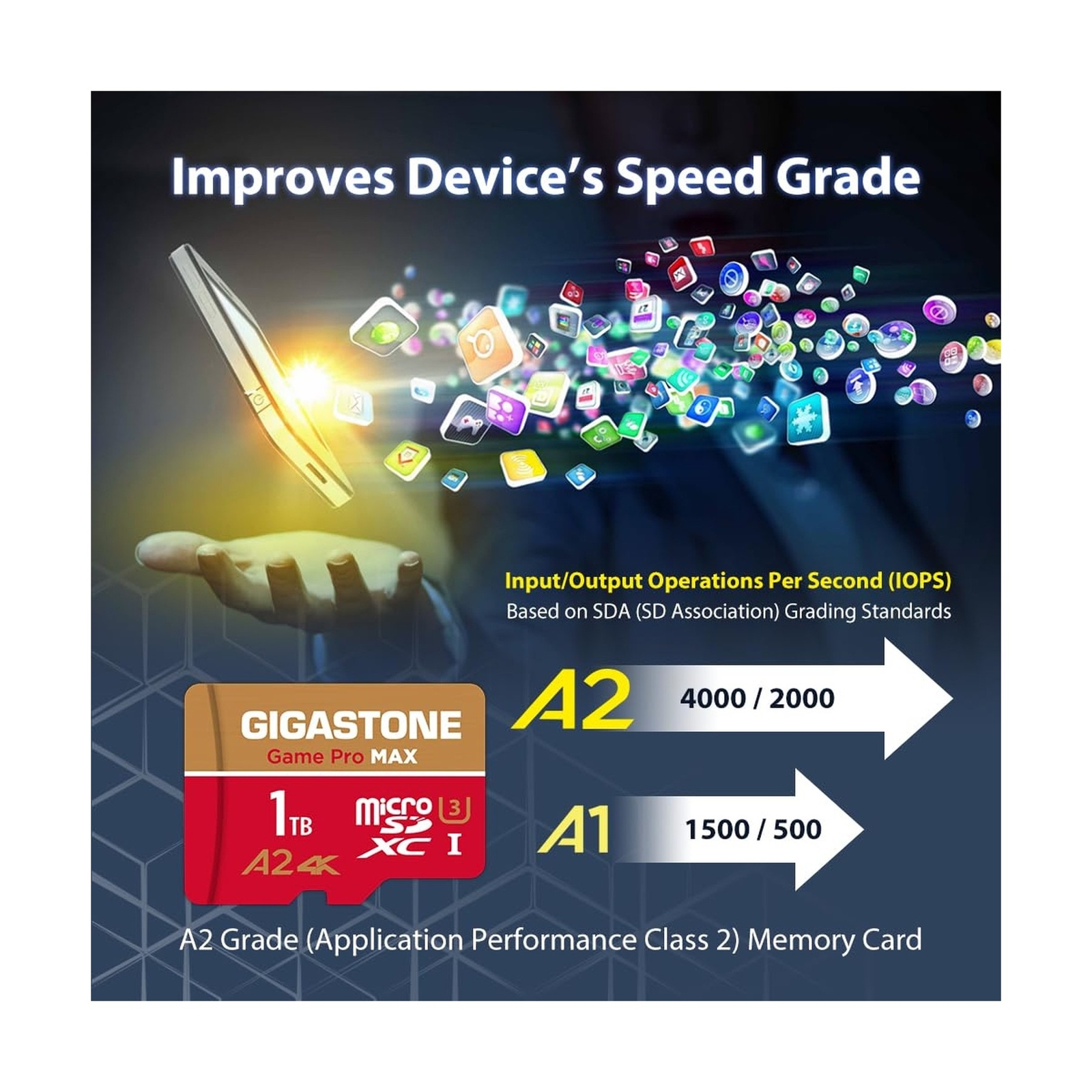 [5-Yrs Free Data Recovery] GIGASTONE 1TB Micro SD Card, 4K Game Pro MAX, Micr…