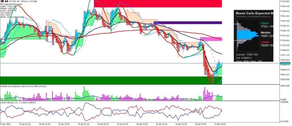 No Loss Matrix – Trend- & Breakout-Trading System (download) for MT5 and MT4