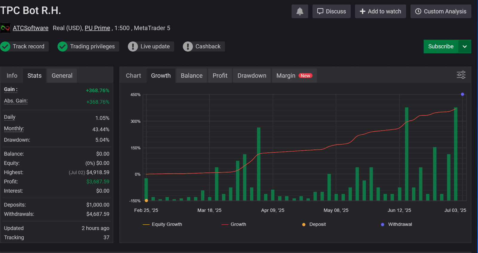 v4.0 TPC Bot EA MT5 forex metatrader algo trading robot scalping ftmo