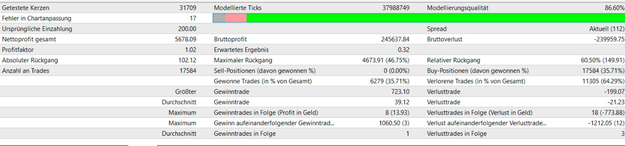 OBSIDIAN TREND Engine™ | No Martingale Forex EA for MT4 | Auto Trend System