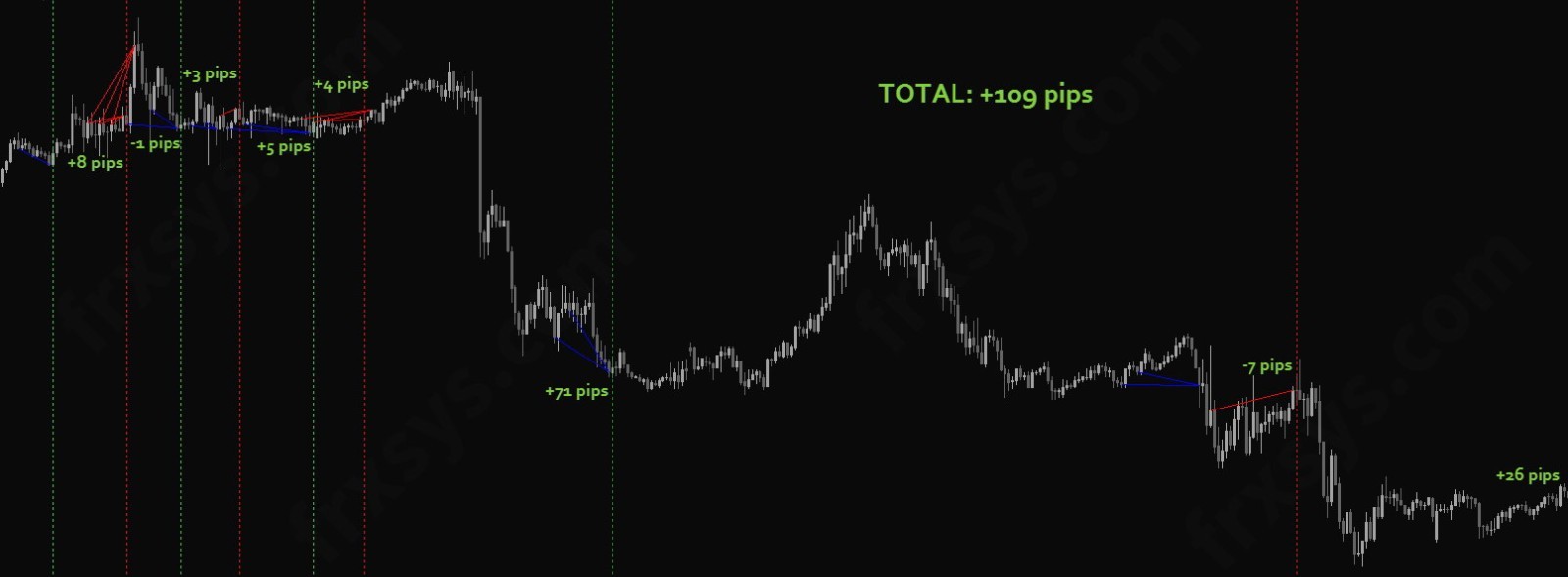 Forex Divergence System