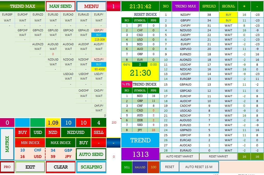 AUTO FOREX TRADING – TREND MAX MODE