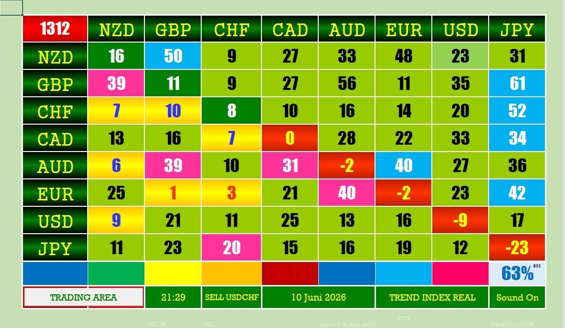AUTO FOREX TRADING – TREND MAX MODE