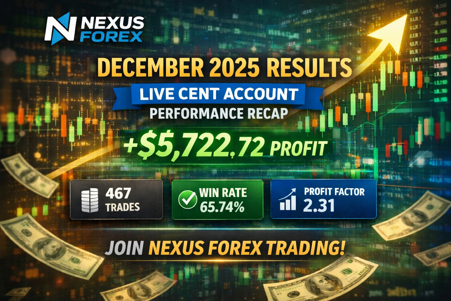 #1 Nexus GBPUSD EA MT4 | Auto Trade Robot + Risk Modes + PDF Setup Guide