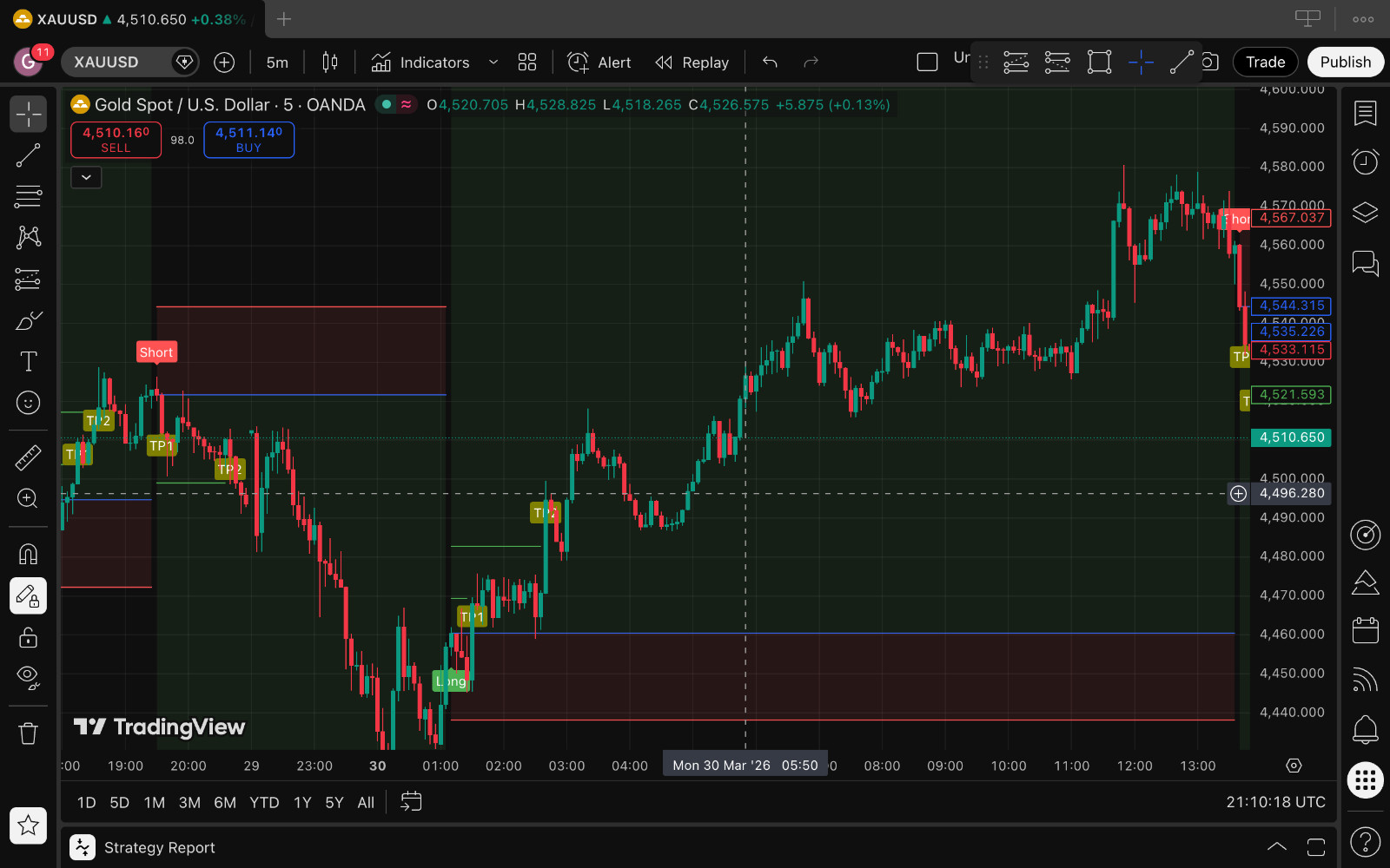 Forex trading system Manual/Automated