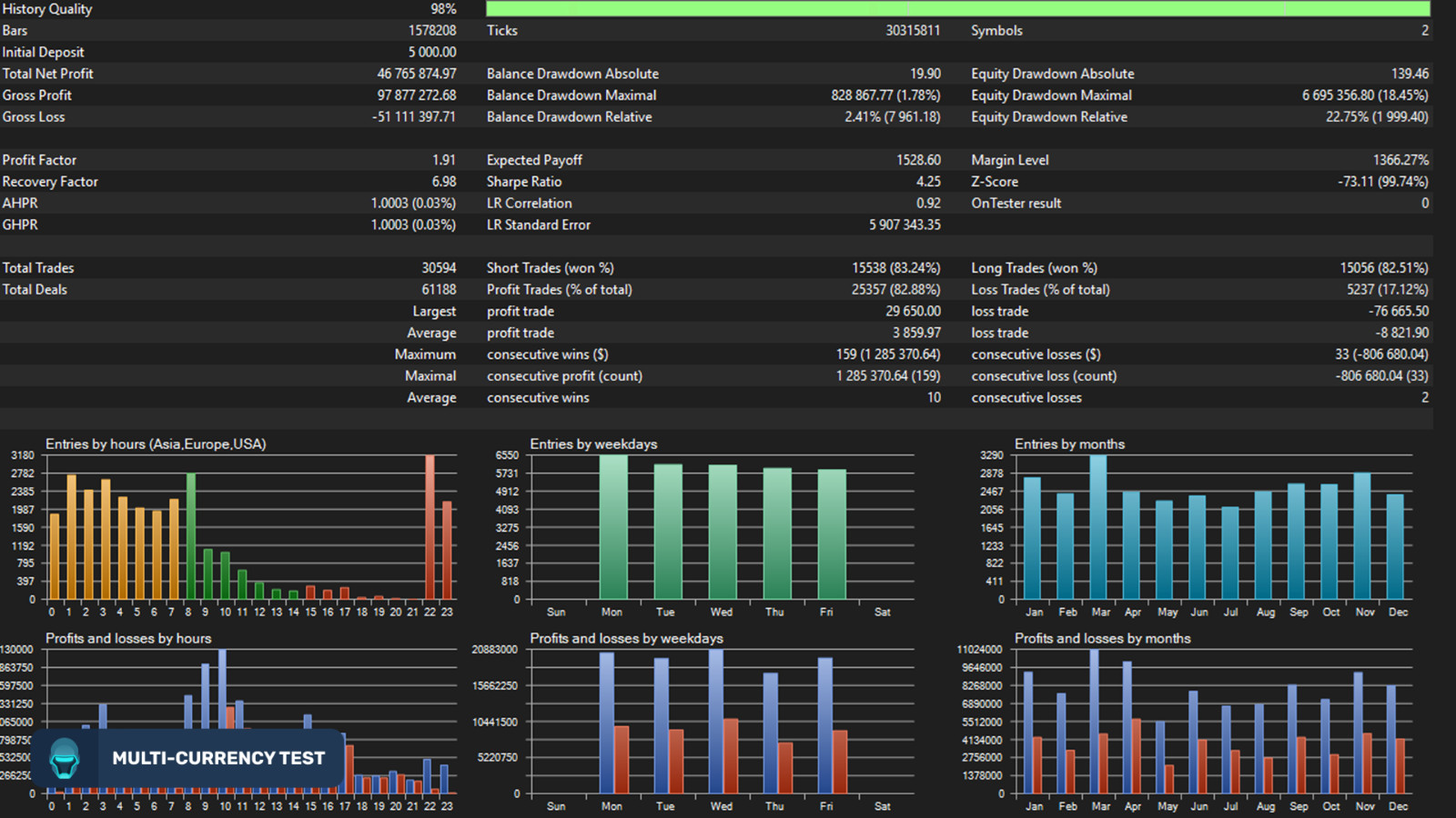v1.17 Sentinel AI EA Forex MQL5 MT5 metatrader algo trading robot scalping ftmo