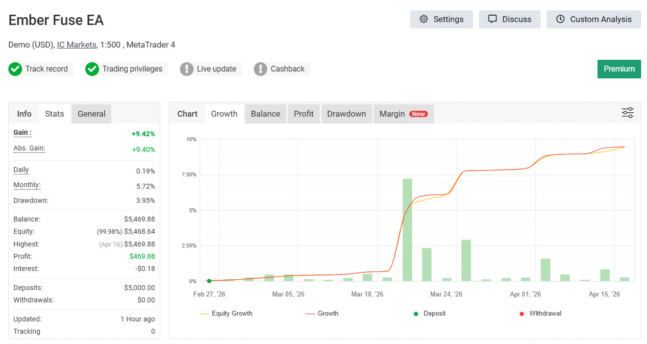 Ember Fuse EA – Automated Forex Gold Trading Robot MT4 MT5 Grid Expert Advisor