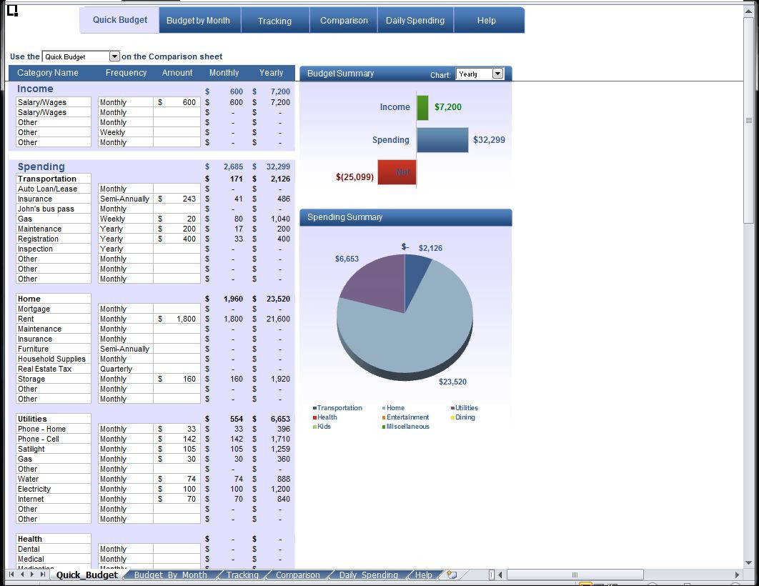 Budget Planning Spreadsheet, calculating all the personal aspects