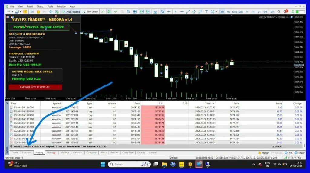 Yuvi Nexora EA MT5 – Automated Gold Trading Expert Advisor for XAUUSD