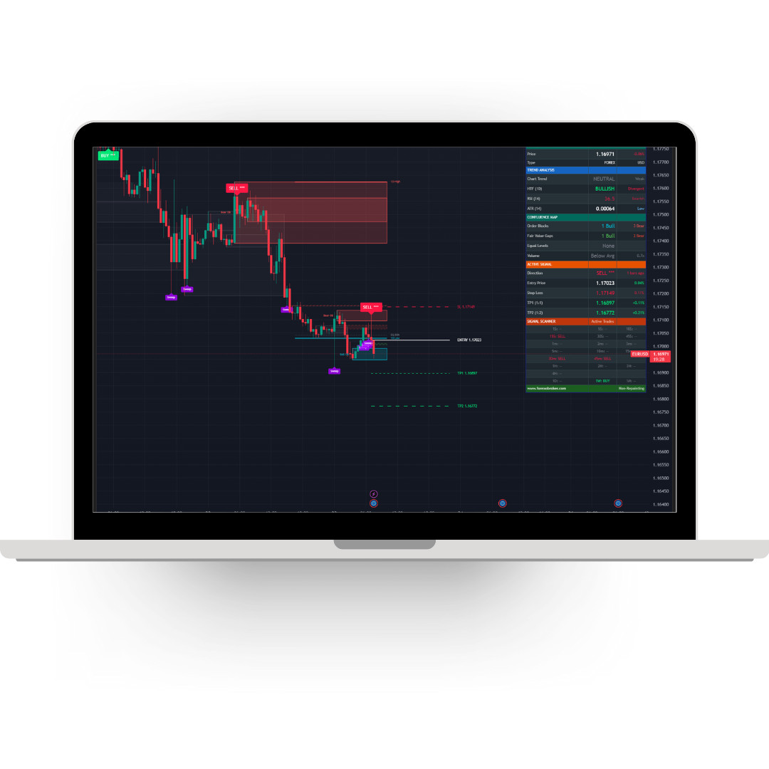 Smart Liquidity Matrix – TradingView ICT Smart Money Indicator Order Blocks FVG