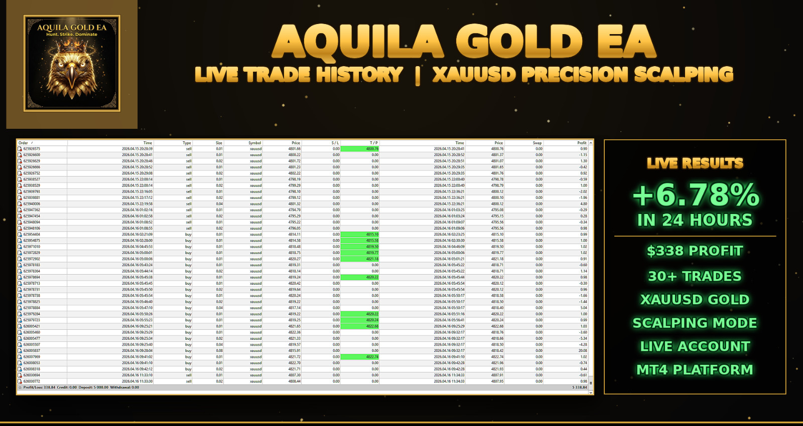 Aquila Gold EA – XAUUSD Automated Trading Robot MT4 MT5 Expert Advisor