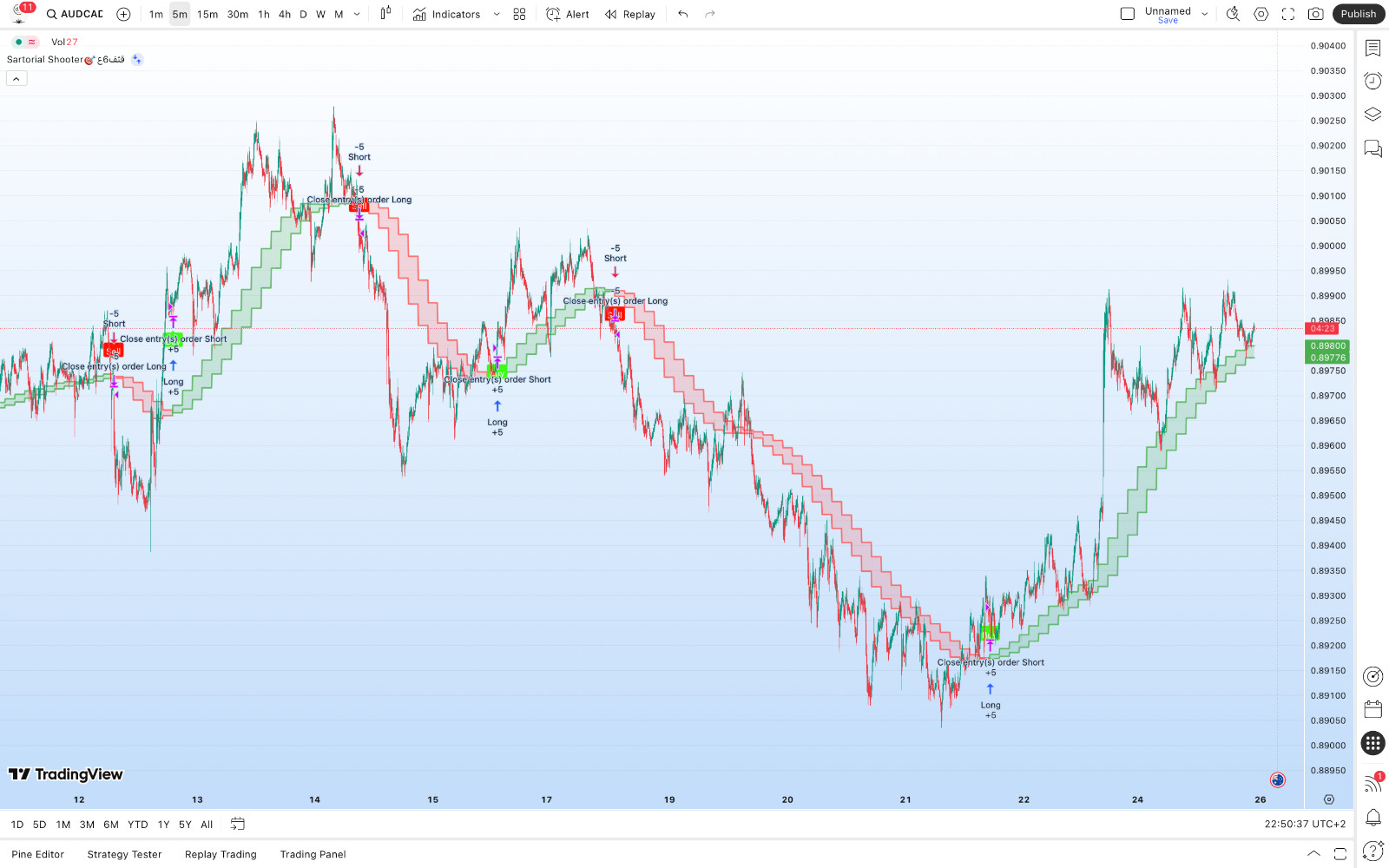 TradingView Premium Indicator ( Sartorial Shooter🎯قثف6ع )
