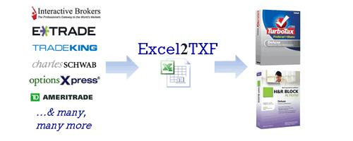 Excel2TXF – Import Your Stock & Option Trades into TurboTax, H&R Block At Home