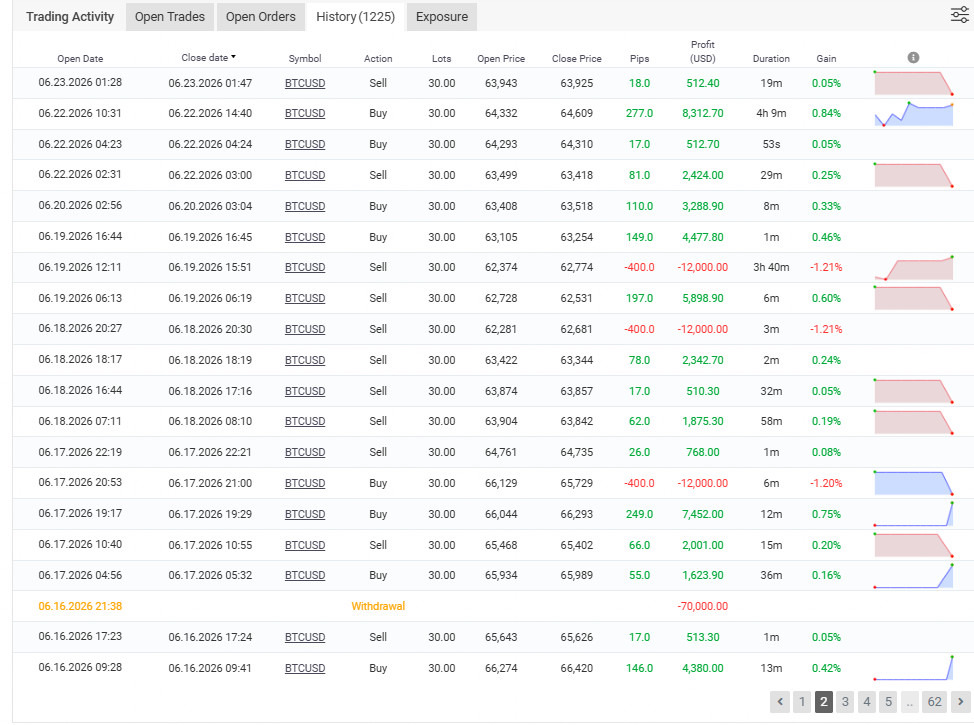 CAPITALX EA MT5 V1.8 | Automated BTCUSD Trading Robot for MetaTrader 5 |