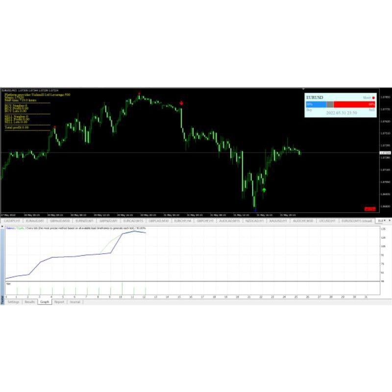 New Forex Robot SuperTrend EA Unlimited ex4