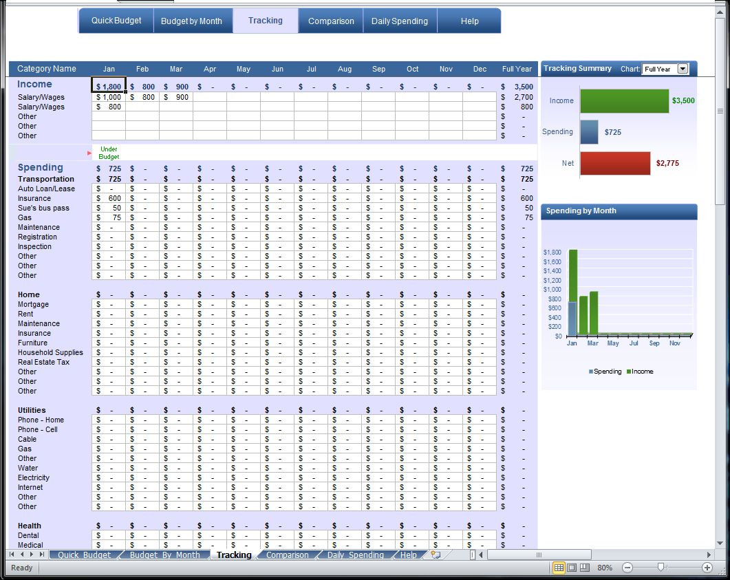 Budget Planning Spreadsheet, calculating all the personal aspects