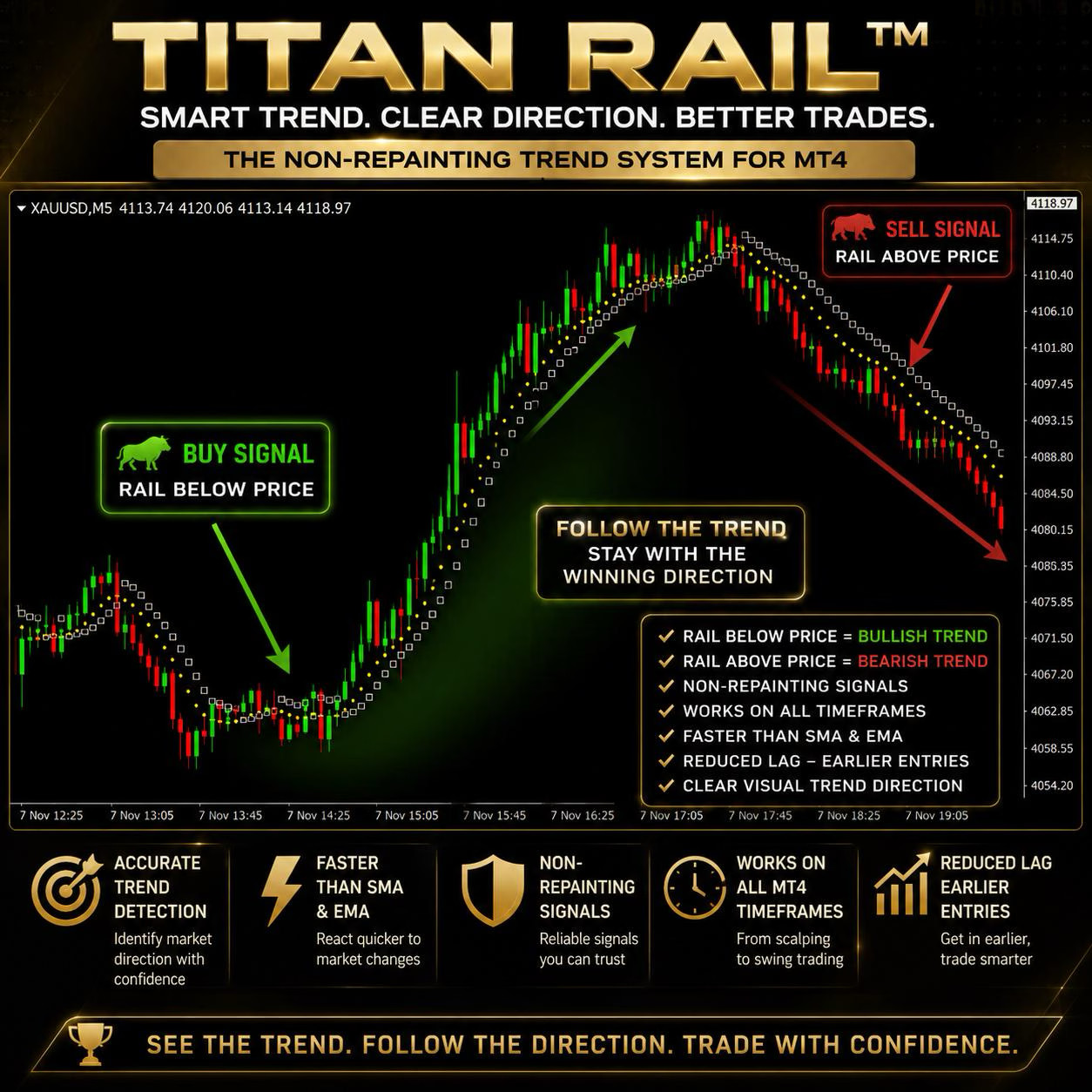 TITAN RAIL™ MT4 Indicator – Non-Repainting Trend System Forex Gold Trading