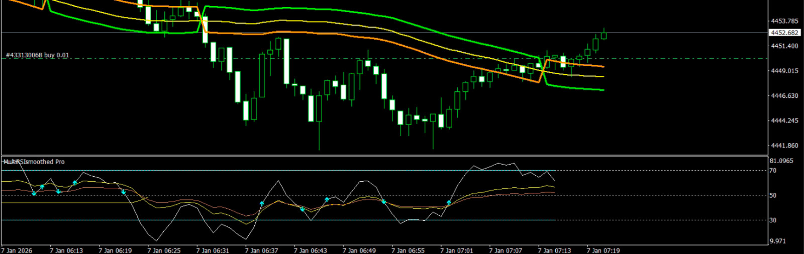 NEW!!! 📊Multi RSI Smoothed Indicator – MT4 | Digital Download