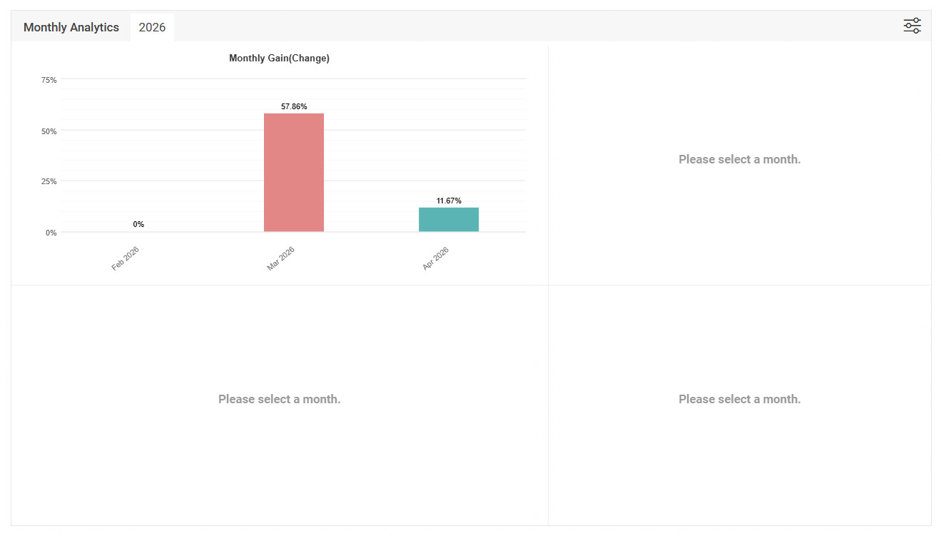 Bullion Horizon EA – Automated Gold XAUUSD Trading Robot MT4 MT5 Expert Advisor