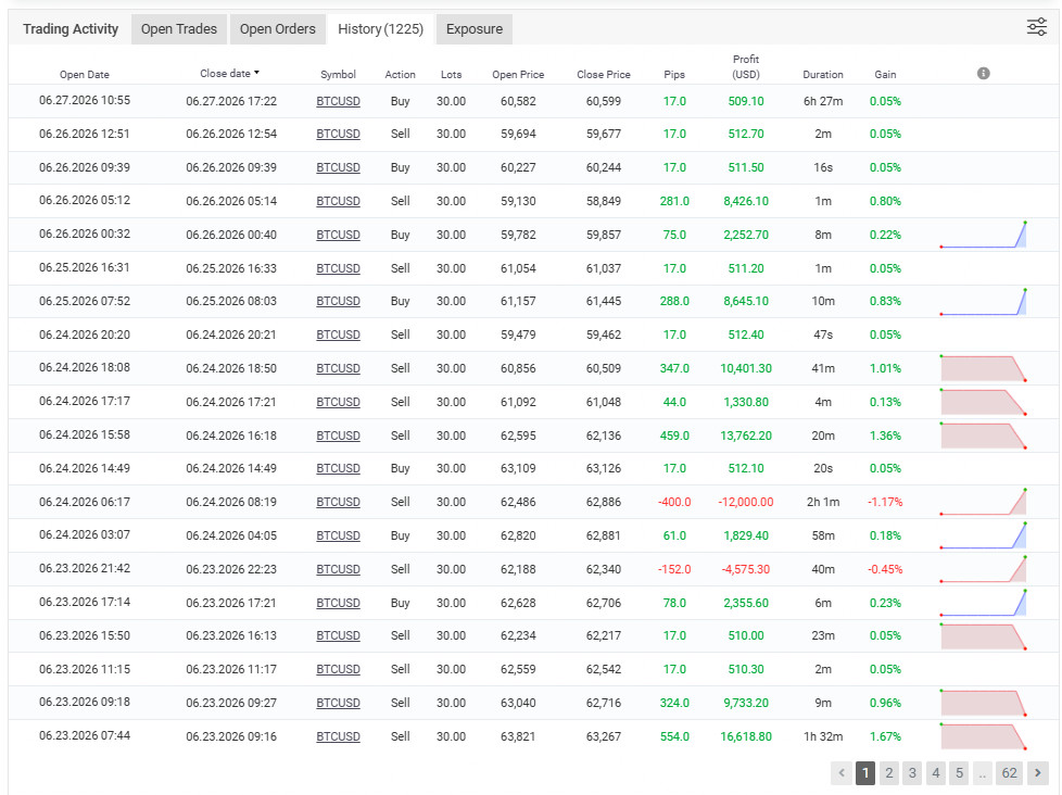 CAPITALX EA MT5 V1.8 | Automated BTCUSD Trading Robot for MetaTrader 5 |