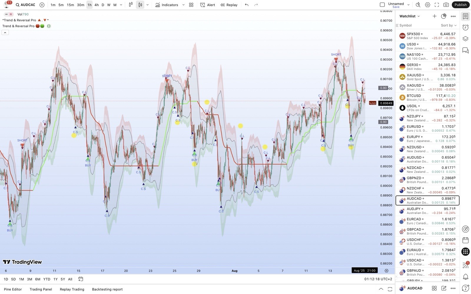 TradingView Premium Indicator ( Trend & Reversal Pro 🔺🔻)