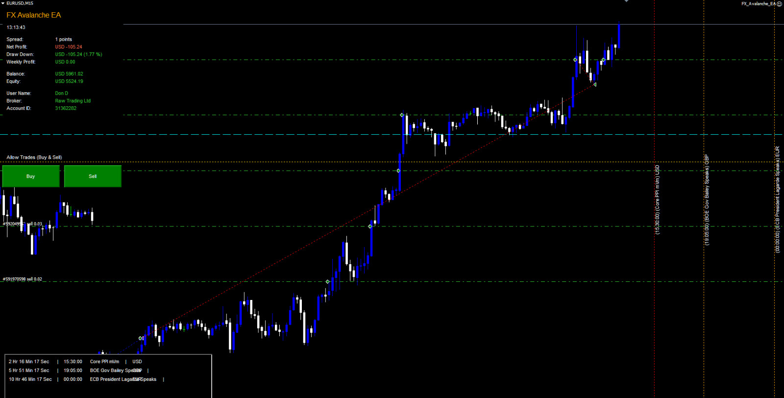 FX Avalanche EA – Automated Forex Trading Robot MT4 MT5 Expert Advisor