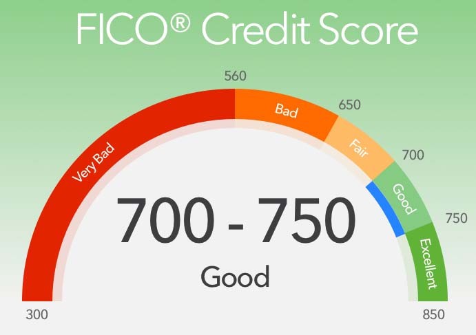 Credit Report Repair! How to Remove Negative Reporting Accounts! Fix My Credit!