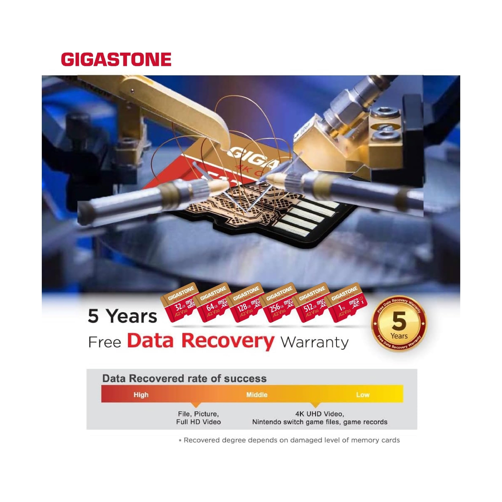 [5-Yrs Free Data Recovery] Gigastone 1TB Micro SD Card, 4K Game Pro, MicroSDX…