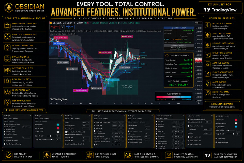 TradingView Trading System Smart Money Concepts Pine Script Private Access