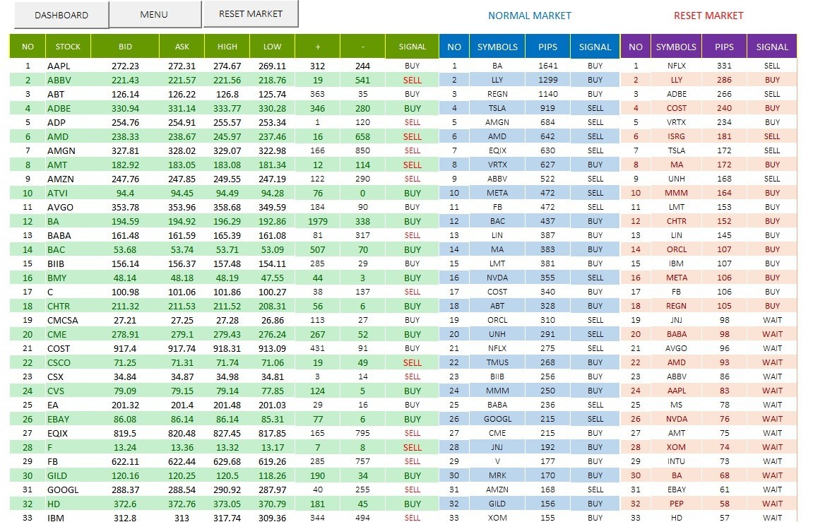AUTO STOCKS EXCHANGE TRADING TOOL
