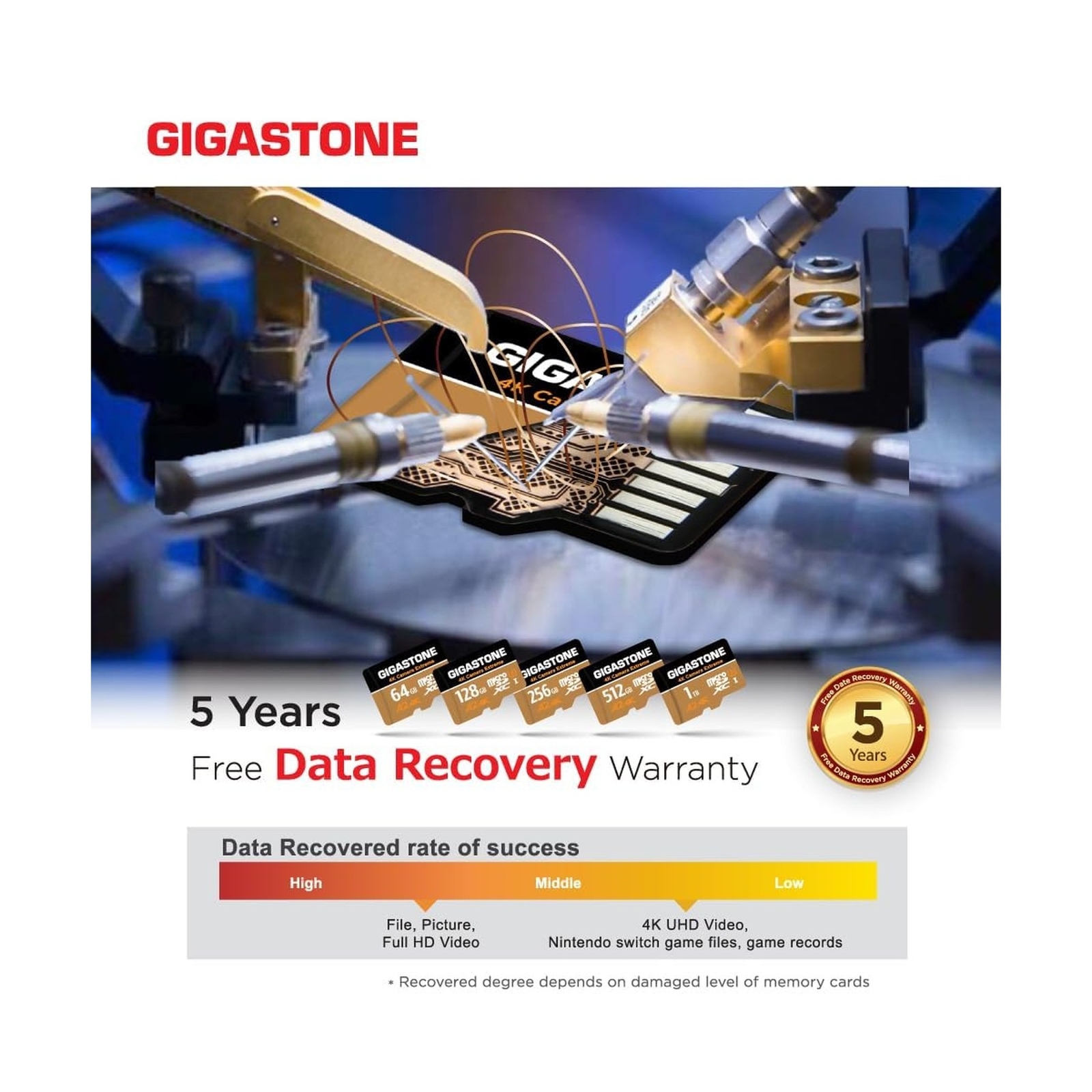 [5-Yrs Free Data Recovery] Gigastone 1TB Micro SD Card 4-Pack, Camera Extreme…
