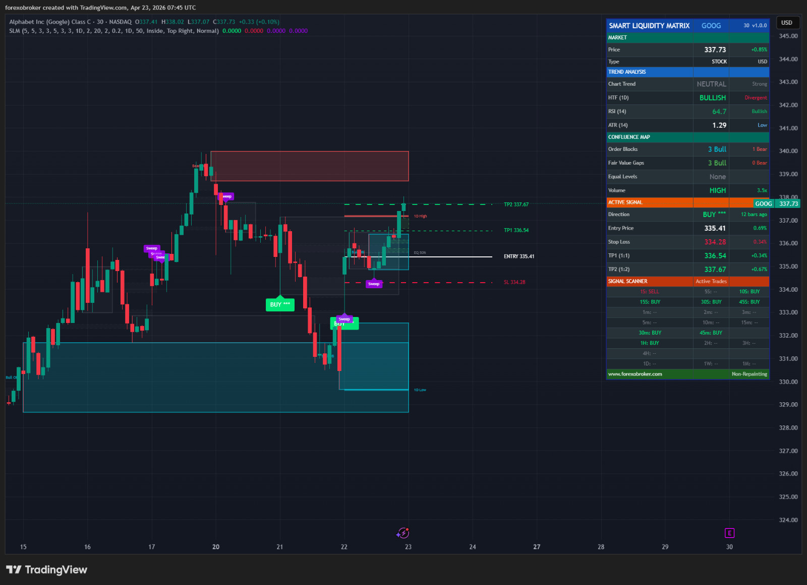 Smart Liquidity Matrix – TradingView ICT Smart Money Indicator Order Blocks FVG